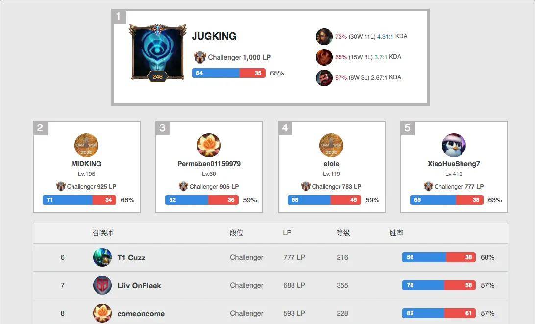 努力成果的 努力成果的