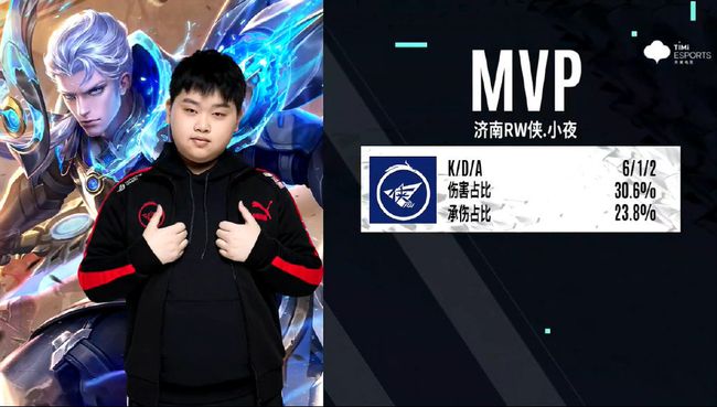 风格的显著 风格的显著