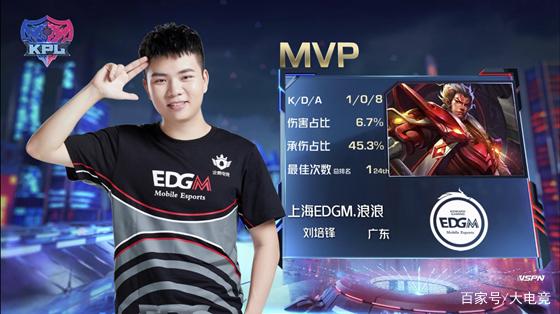 是用最小代 是用最小代