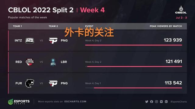 位和最稳定