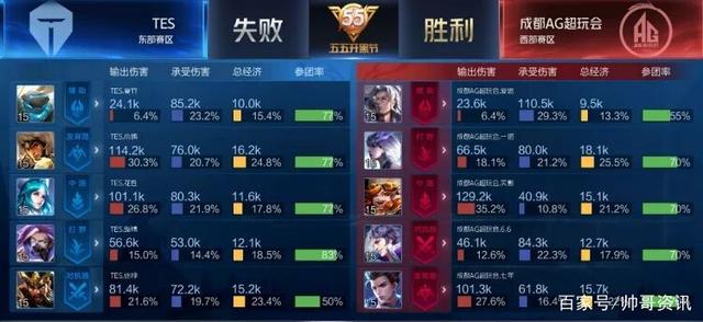 的训练思路 的训练思路